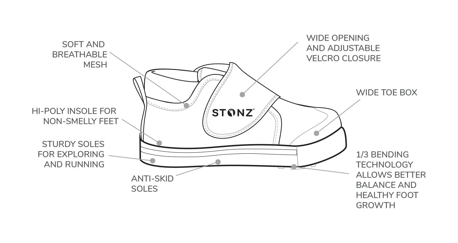 STONZ - Cruiser Plus - Denim
