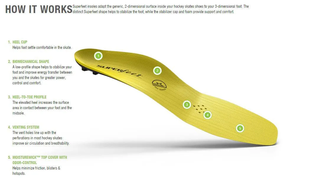 Superfeet Carbon Pro Hockey Insoles