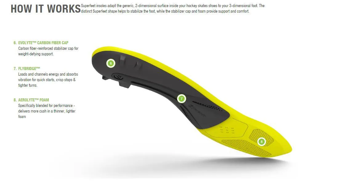 Superfeet Carbon Pro Hockey Insoles